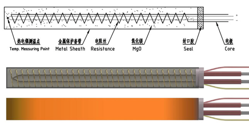 加热棒内置热电偶