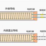 加热棒内直出线设计技术说明